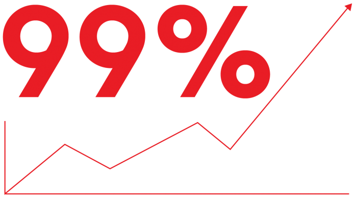 tư duy phản biện